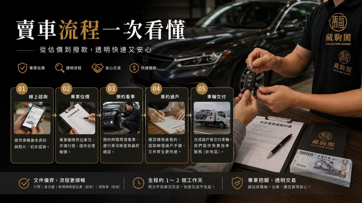 桃園賣車流程一次看懂：從估價到撥款